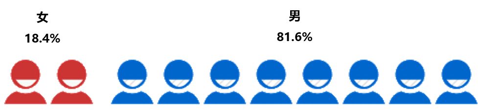 二手车电商“三国大战”升级，瓜子二手车真的“遥遥领先”？