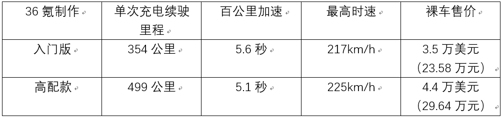 首批特斯拉Model 3今天交付，台面上的、背后的细节都在这里了