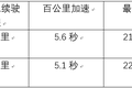 首批特斯拉Model 3今天交付，台面上的、背后的细节都在这里了