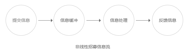 地推指南：如何用产品思维搭建全国校园渠道