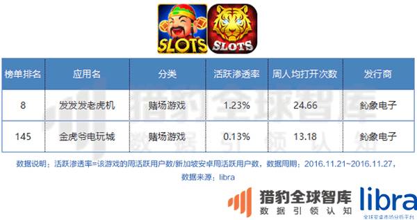 年终重磅万字长文！印尼、马来西亚、泰国、菲律宾、新加坡、越南六国app&游戏市场解析