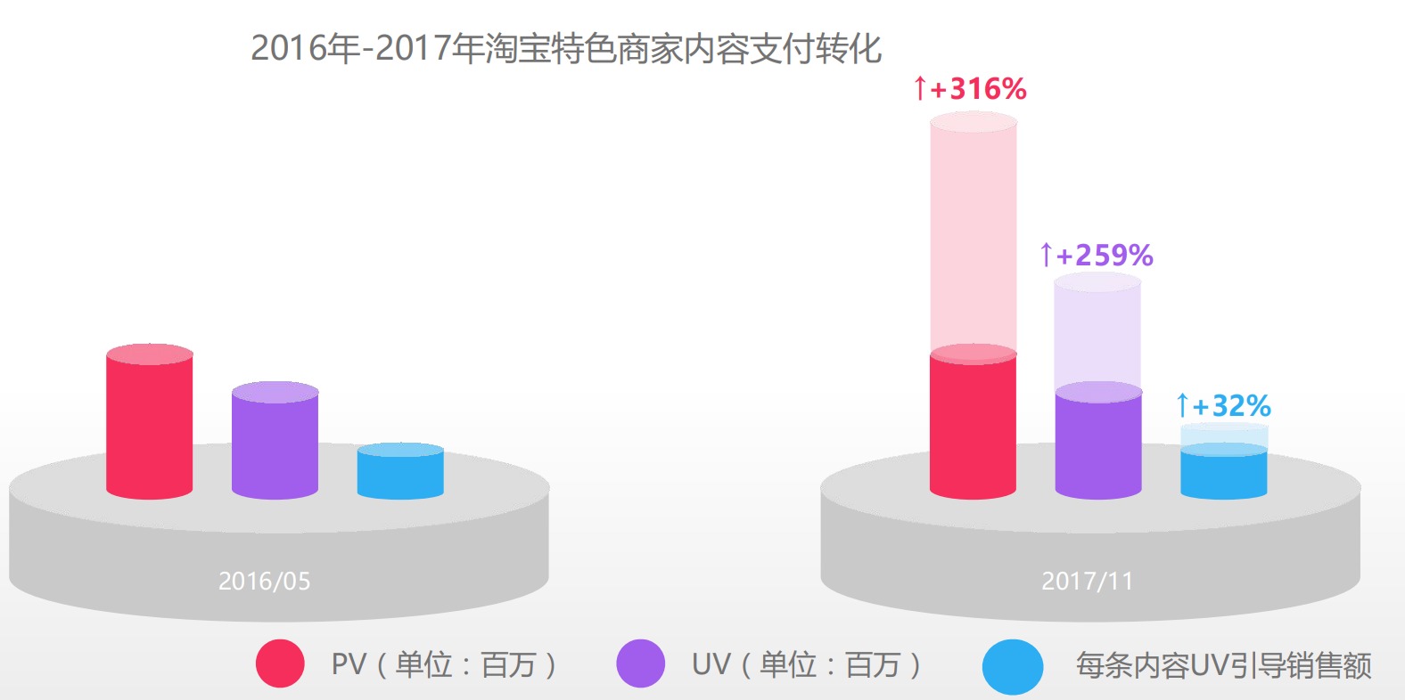 2017中国互联网消费生态大数据报告：80后重视健康，90后更注重自我