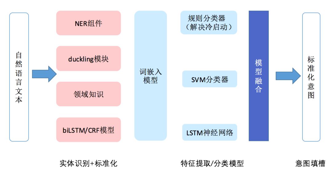 知识图谱已成AI下一风口，但你知道它进展到哪了吗？