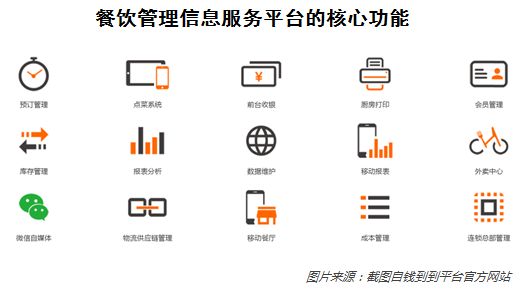 餐饮行业的融资困局如何破解？这些互联网公司探索出三条路径