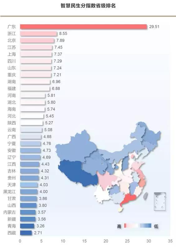 中国互联网+指数2017发布，附351个城市排名查询