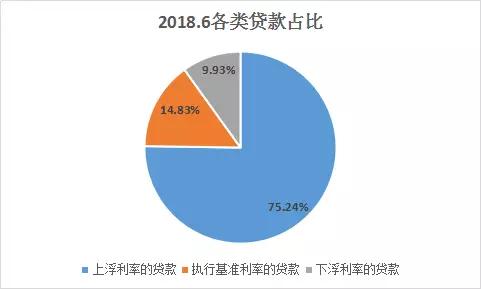 楼市冰与火之歌：宽货币，紧房贷，现在还是买房好时机吗？