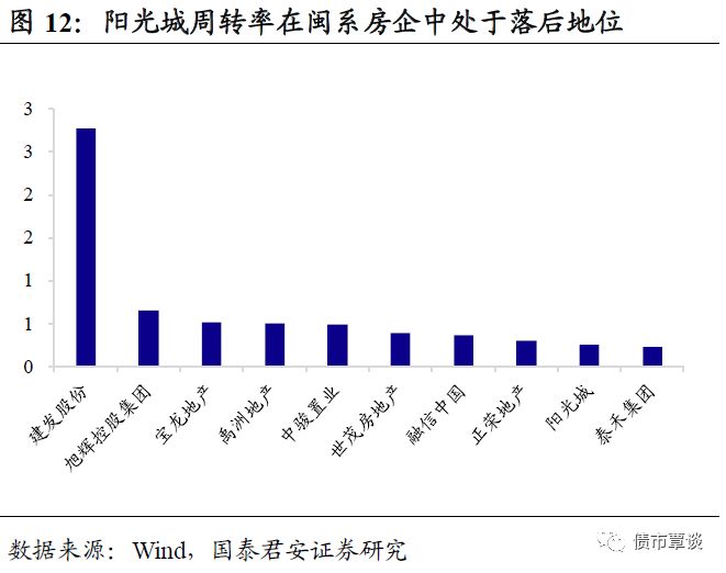 进击的地产商，地产激进之路及其影响