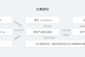 以风险量化和资产定价为核心，iFRE希望做基于资产的证券化