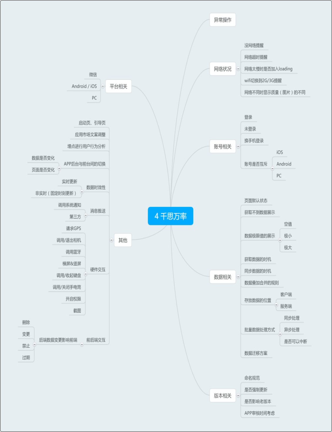 产品经理整理PRD时，需要注意哪些点