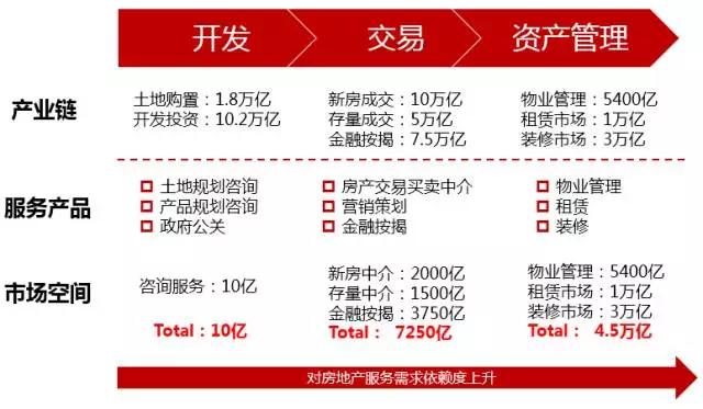 长租公寓行业报告：万亿市场竞速跑