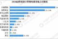 焦点分析｜小红书究竟是一家什么公司？