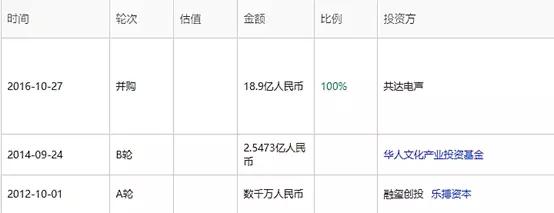 偶综成资本新宠，中国将迎来强吸金的后偶像时代吗？