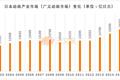 日本动画年度报告：年产值2万亿日元，中国成最大买家还拉高制作成本
