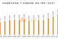 日本动画年度报告：年产值2万亿日元，中国成最大买家还拉高制作成本
