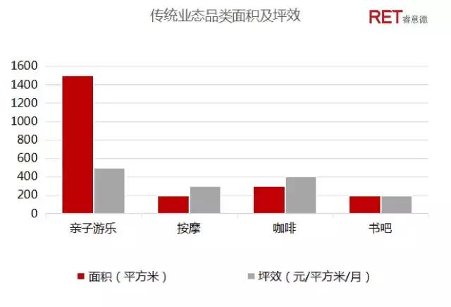 导流还是截留？购物中心“爆米花经济”价值再造研究