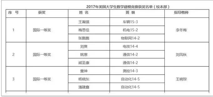 “扫地僧”老师走红网络：你与高手的差距，从来都不是一万个小时