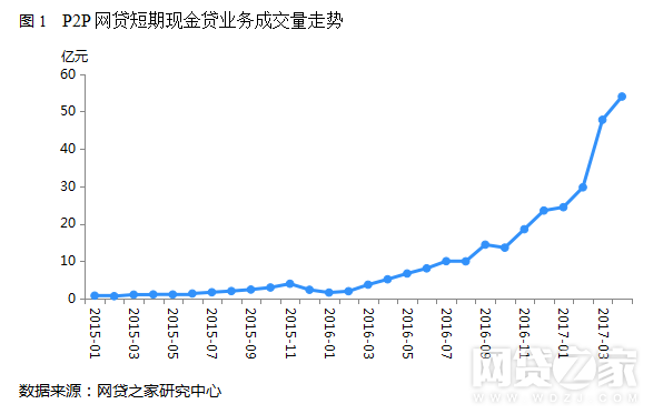 一个风口的兴衰转瞬，现金贷的“百日生死劫” | 36氪深度