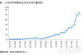 一个风口的兴衰转瞬，现金贷的“百日生死劫” | 36氪深度
