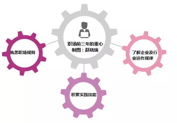 30多岁的人，怎么还在挣着20来岁的钱？