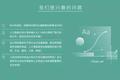 《2017设计与人工智能报告》：在设计领域，谈谈人脑与机器的更深层关系