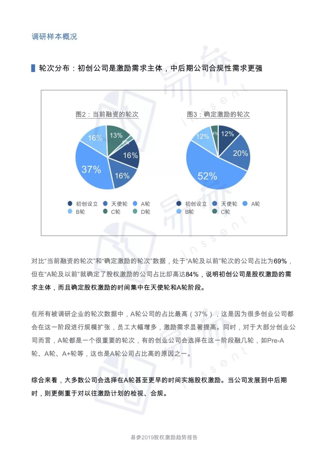 2019 一级市场股权激励洞察报告