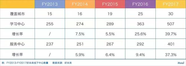 市值超171亿美元、市盈率达126倍，好未来在K12教育行业贵不贵？