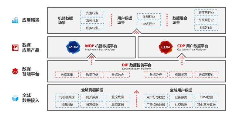 商业化半年收入超千万元，「AONE.Ai」从场景落地数据分析解决方案