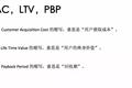 投资人是怎样分析数据的？早知道这些我的公司就不会死