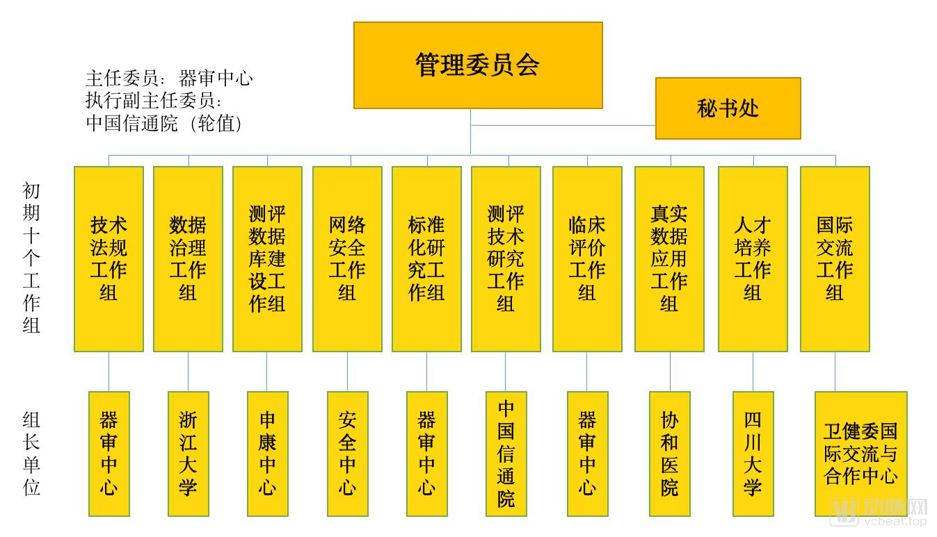 我们调研超过30家医疗AI影像企业，2020年的产业发展方向在这里