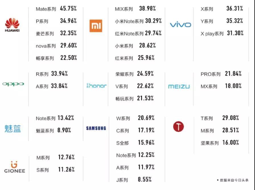 2018 手机市场预测：不但卖得更贵，还要卖得更多