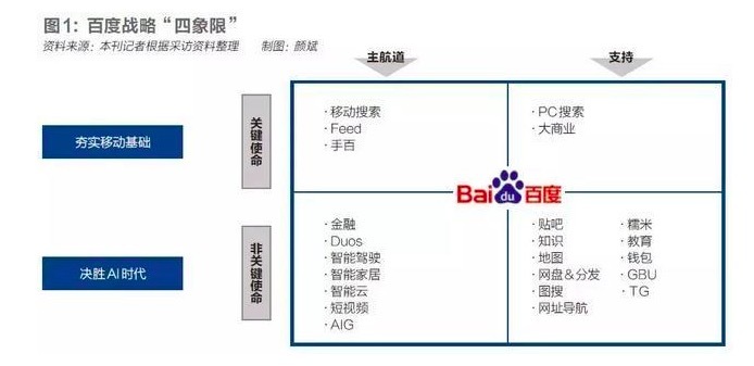 36氪独家｜只存在了6个月，百度音频知识付费产品宣告放弃