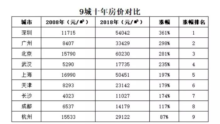 疫情对房地产的影响，没那么大