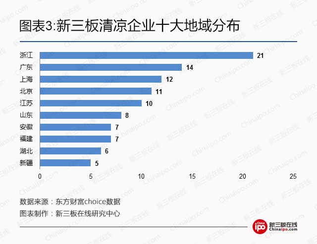 高温预警！新三板这些公司给你“清凉一夏”