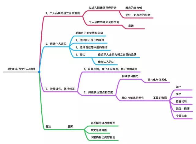 如何打造有价值的个人品牌？