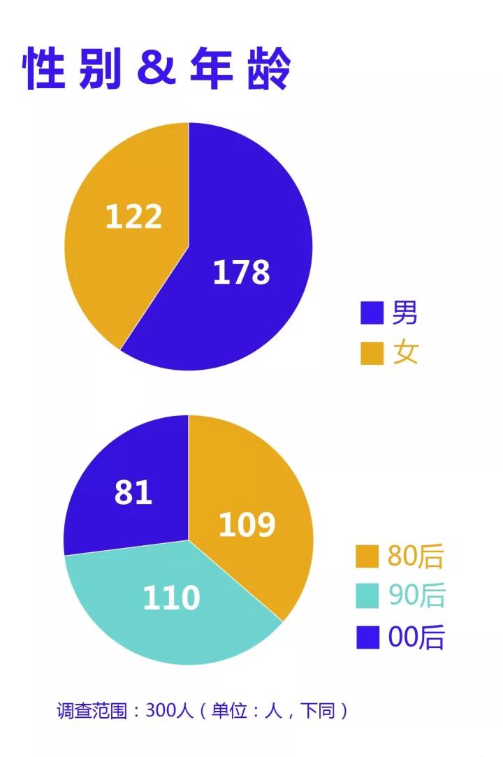 世界上最火的9大潮牌，背后是下一个万亿级市场