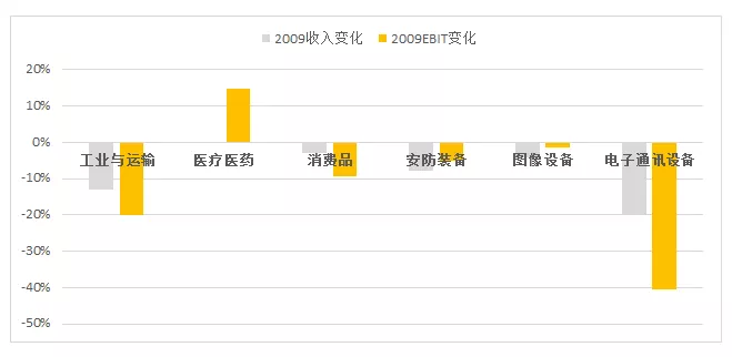 以史为鉴：疫情影响下的B2B供应链领域投资机会