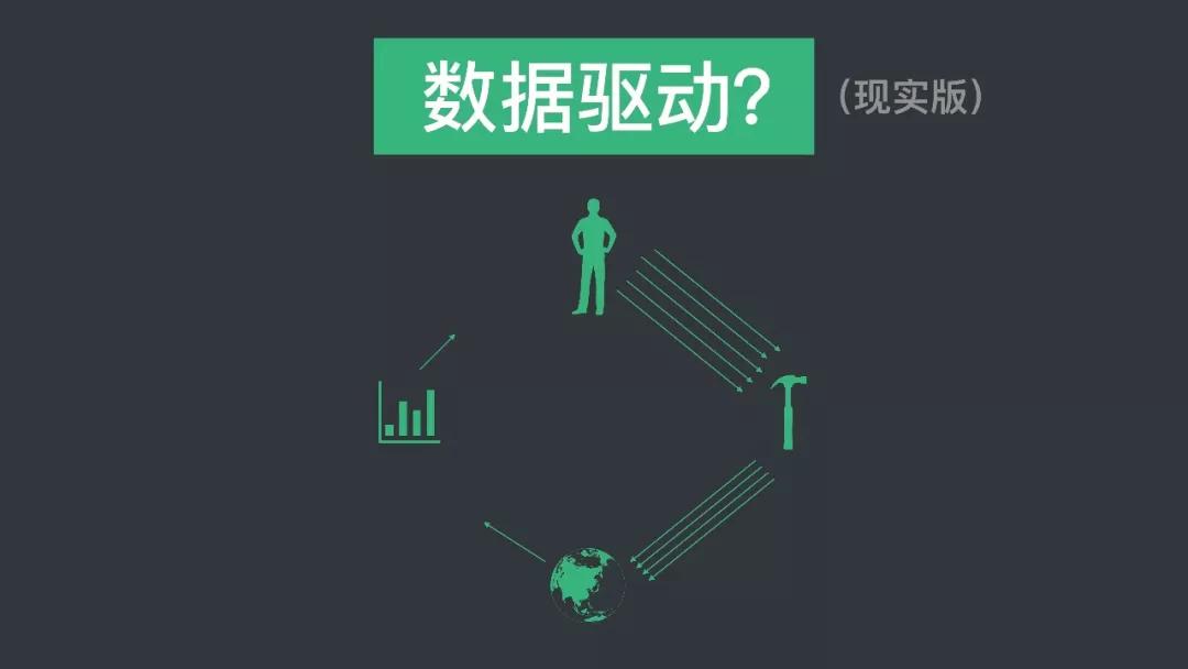 增长遇到瓶颈？5 个小时 7 个嘉宾，看看这十几个案例如何做的