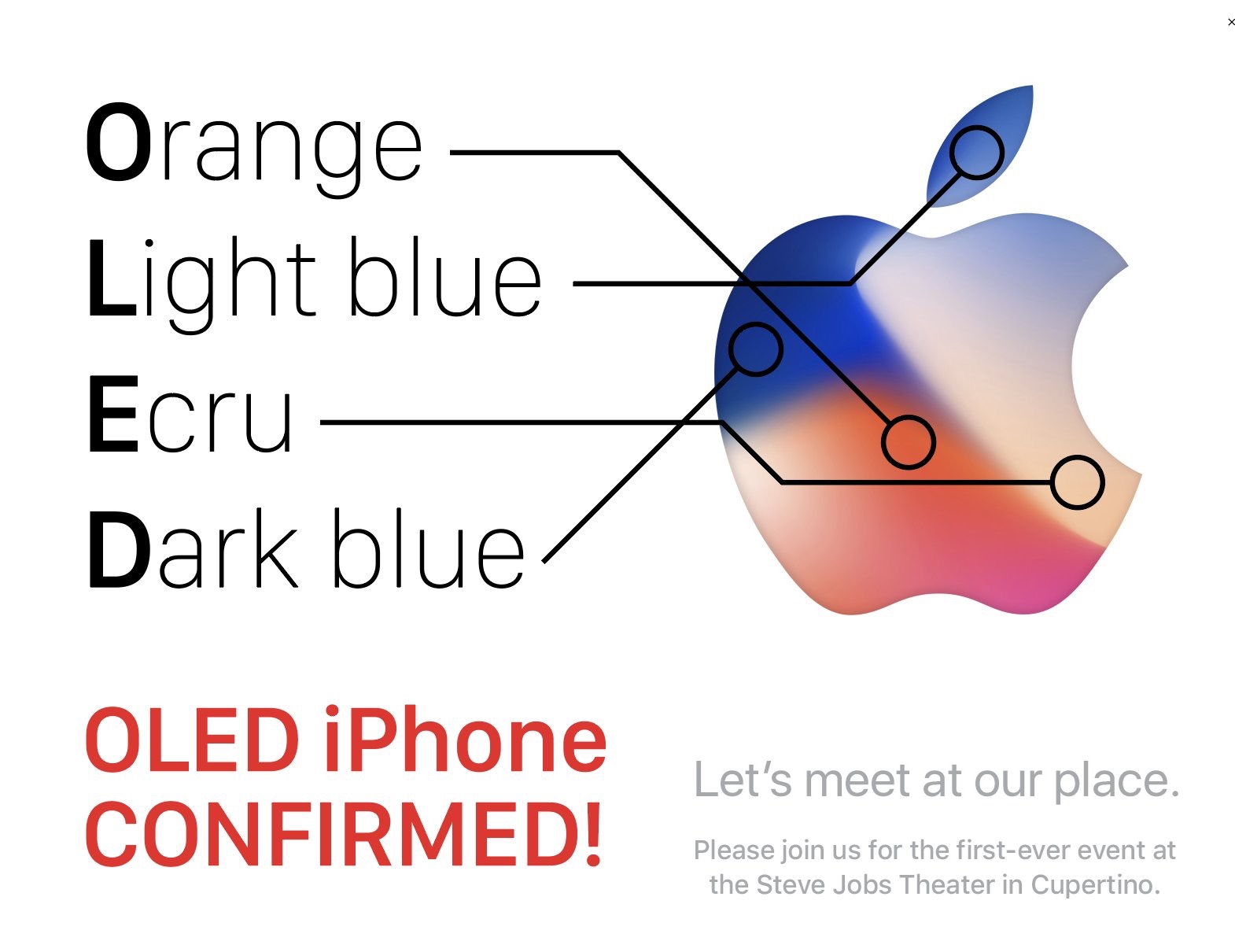 网友解读苹果邀请函：腮红金和蓝色？LOGO四色首字母拼成OLED？