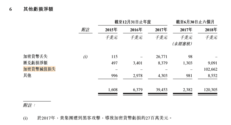 比特大陆招股书中你可能没有注意的十个点