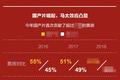氪星晚报丨马化腾反超许家印重回首富；交通部正督促ofo畅通退押渠道；Facebook面临数十亿美元罚款
