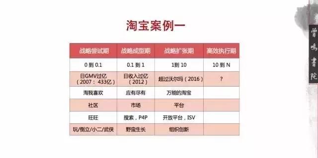 湖畔大学曾鸣演讲：从0到0.1最难，伟大如何孕育于此？