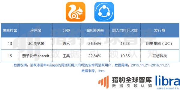 年终重磅万字长文！印尼、马来西亚、泰国、菲律宾、新加坡、越南六国app&游戏市场解析