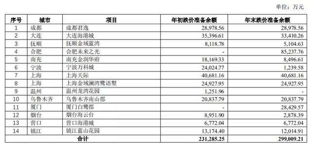 万科集团财报：净利润增速下滑，业绩并没有王石说的“非常好”