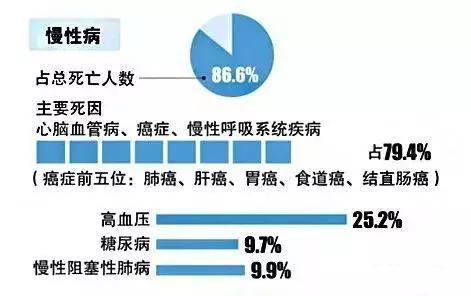 创投观察 | 中国慢病管理现状与国内外管理模式探索