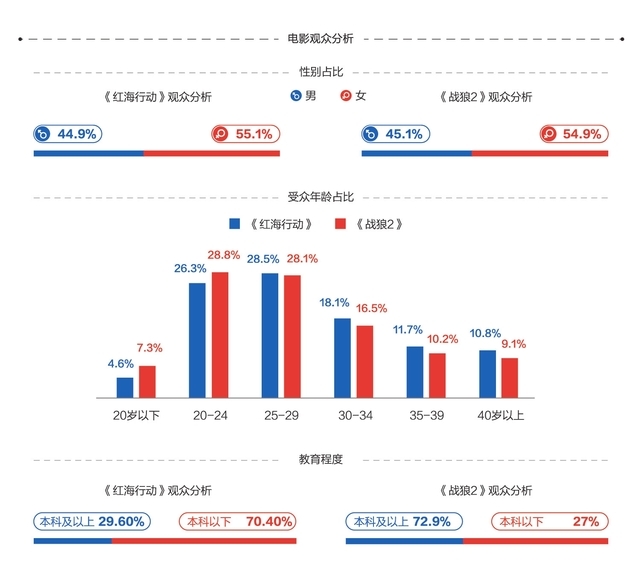 互联网巨头深度介入电影行业，资本冲击开启新一轮排位战