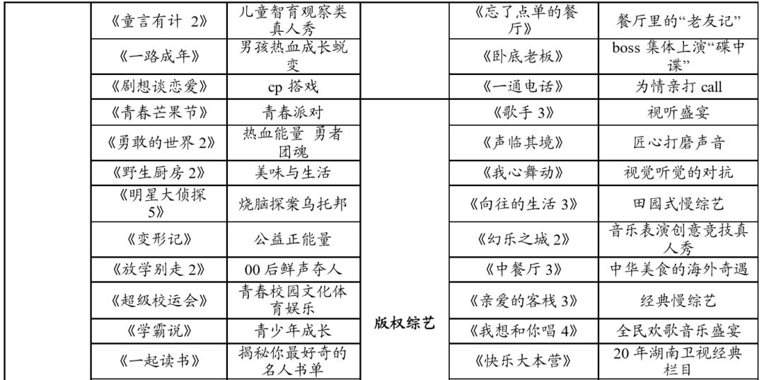 我们分析了32份年报：影视公司现金流大失血，纷纷易主