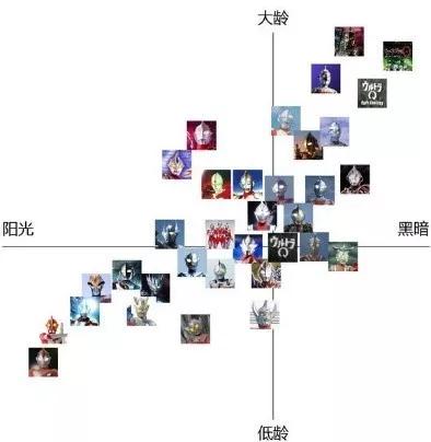 一文读懂50个奥特曼的发展史