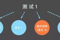 优化A/B测试不仅仅是程序员的事，设计师也能玩