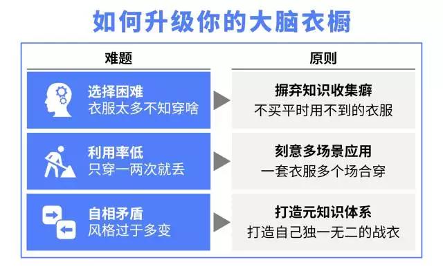 读的书都喂了狗？这是因为你没有克服知识焦虑！