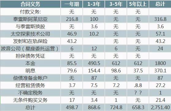 创投观察 | 低轨宽带星座是一场有进无退的冒险
